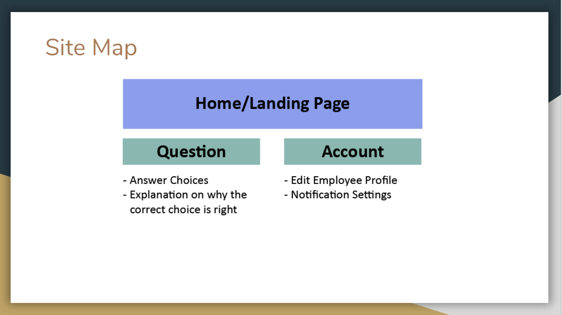 Site Map Slide