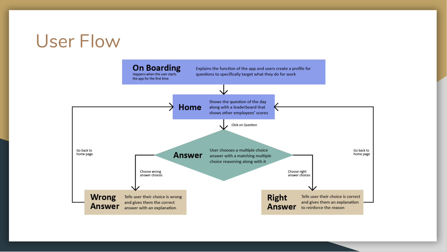User Flow Slide