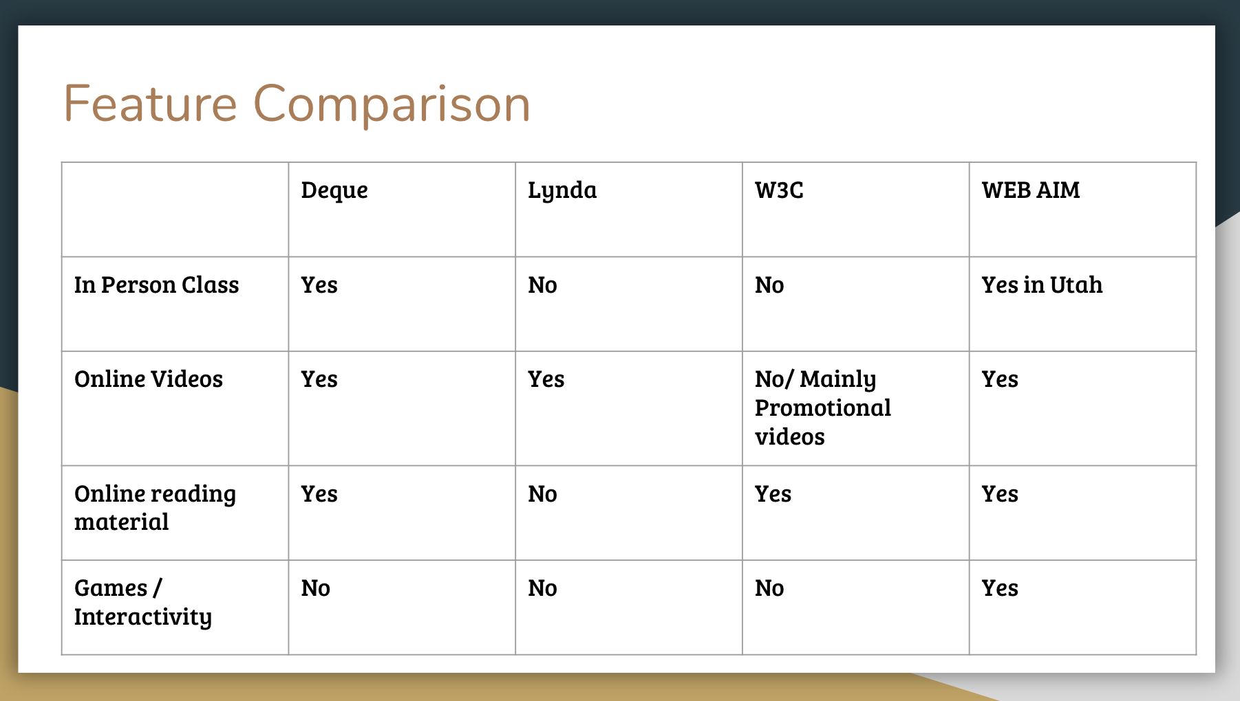 Product Layout Screen