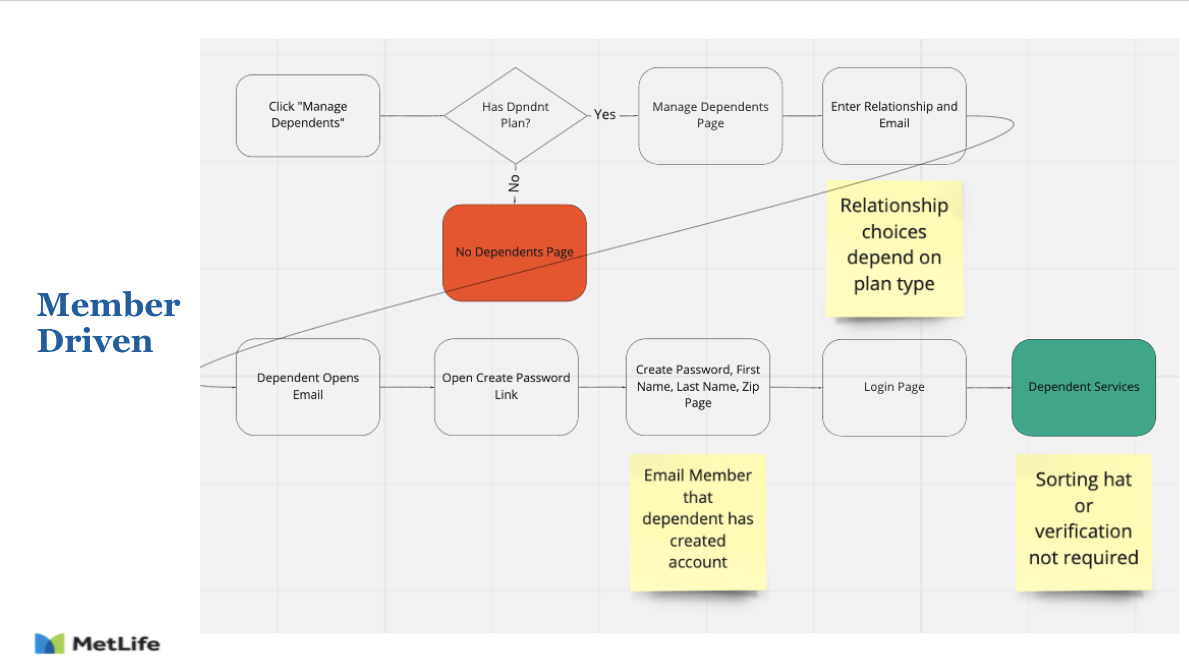 Web Screen Mockup