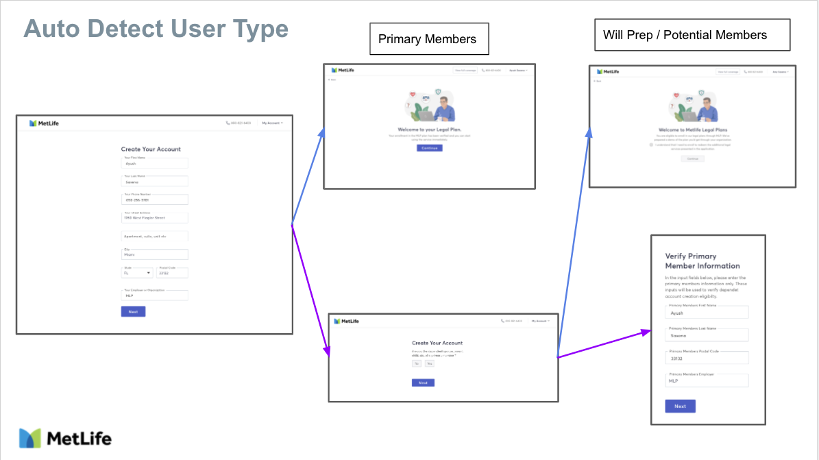Web Screen Mockup