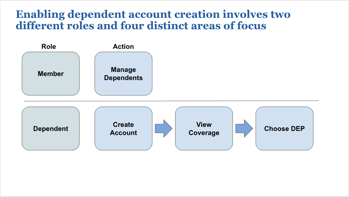 Case Study Image