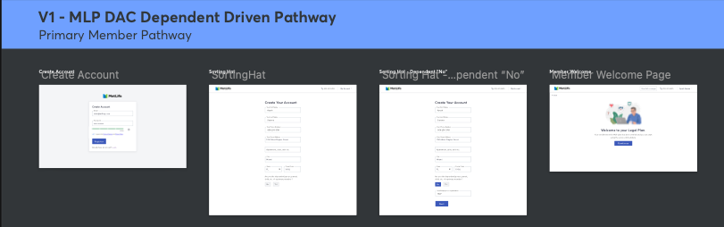 Web Screen Mockup